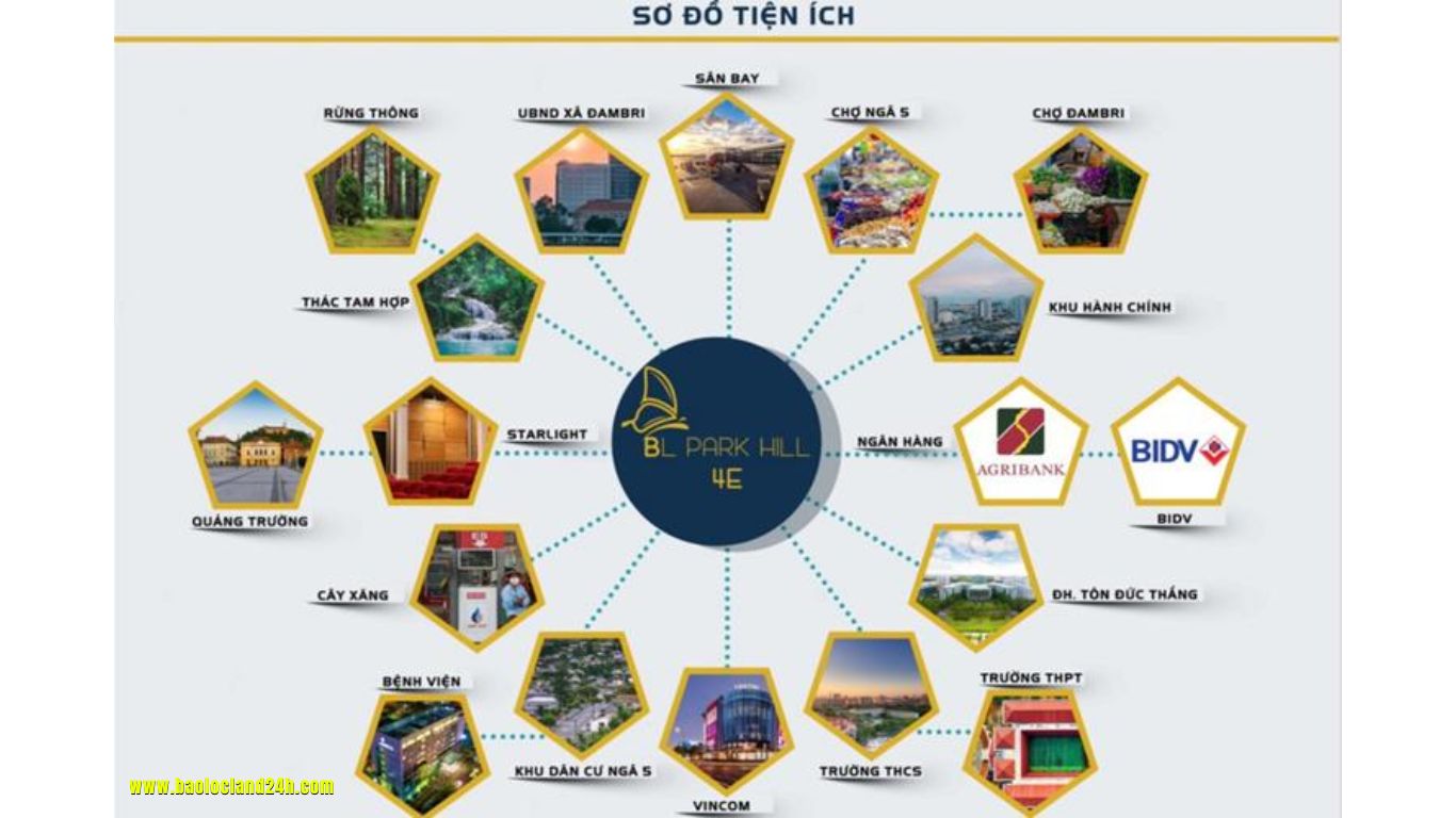 Hệ Sinh Thái Tiện Ích Đẳng Cấp Tại Dự Án BL Park Hill