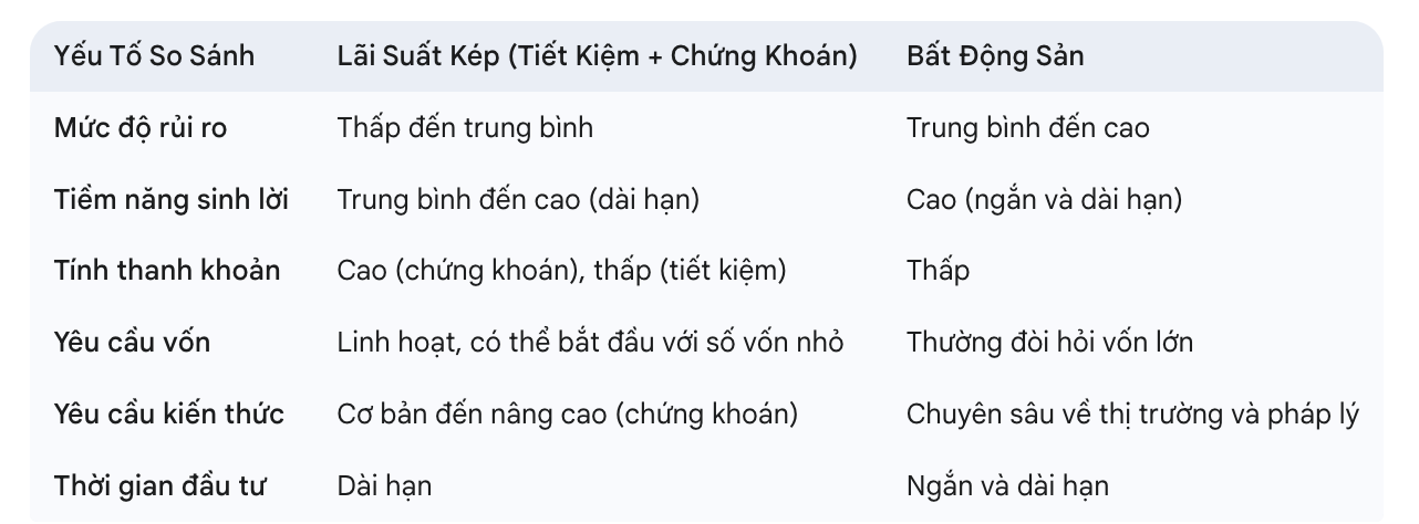 So Sánh Hai Mô Hình Đầu Tư: