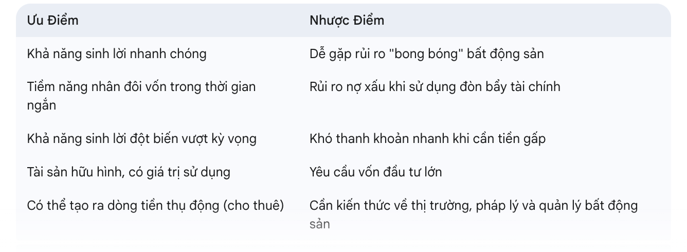 Ưu Nhược Điểm của Đầu Tư Bất Động Sản: