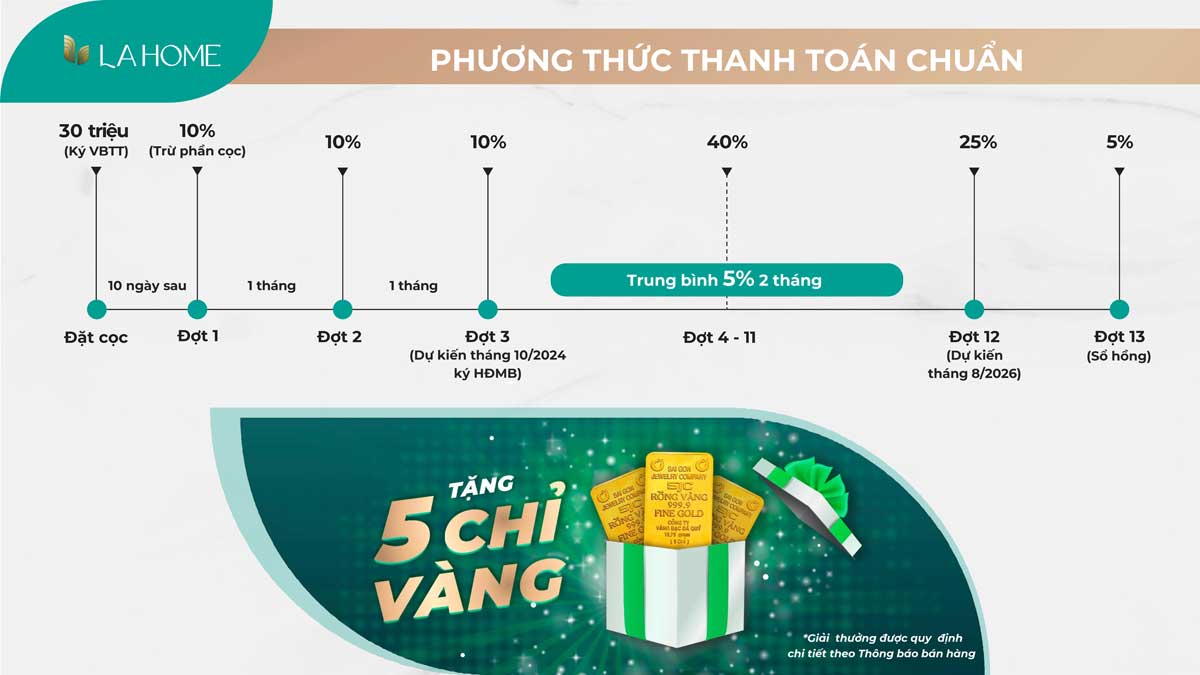 phương thức thanh toán dự án la home long an